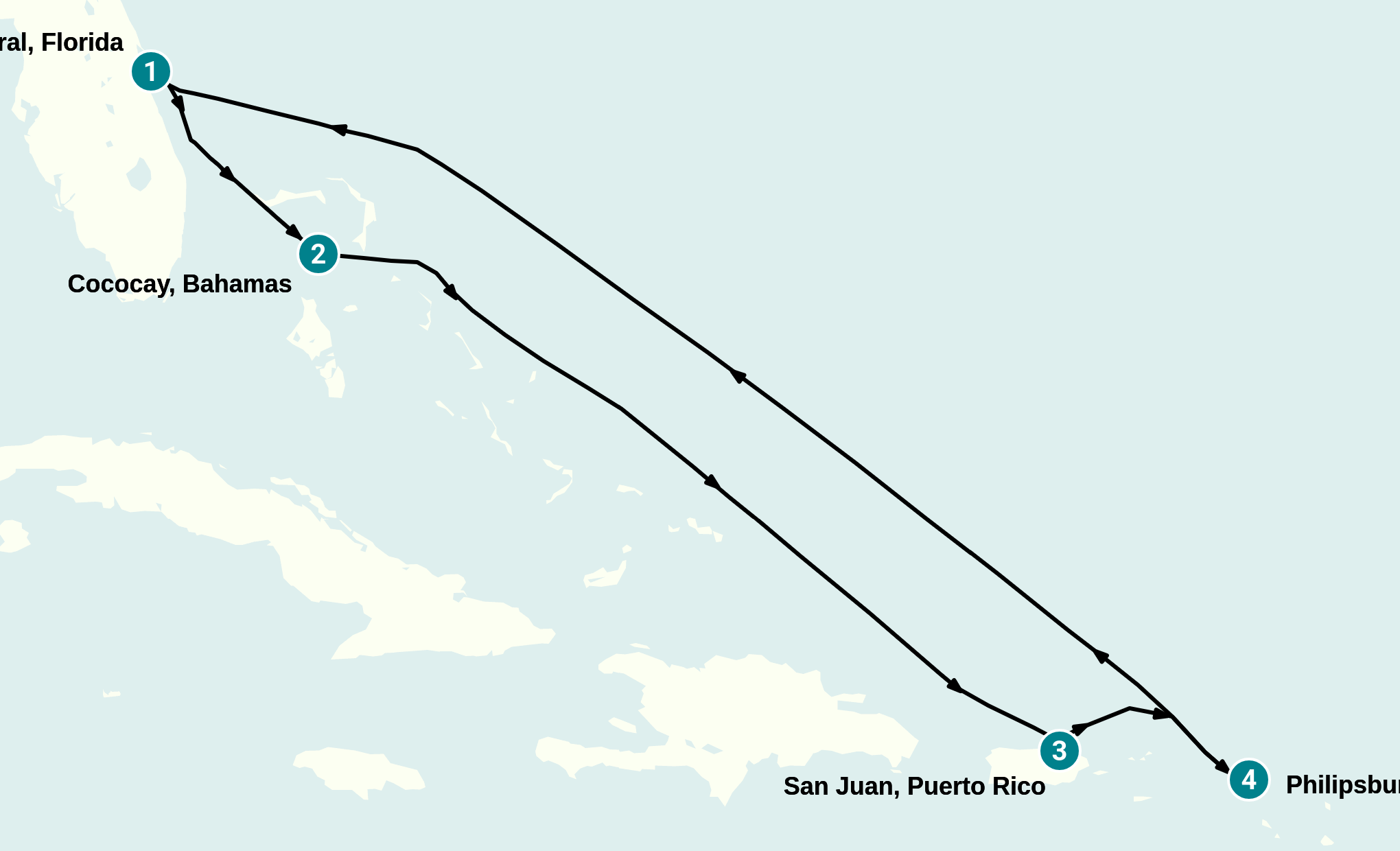 Itinerary