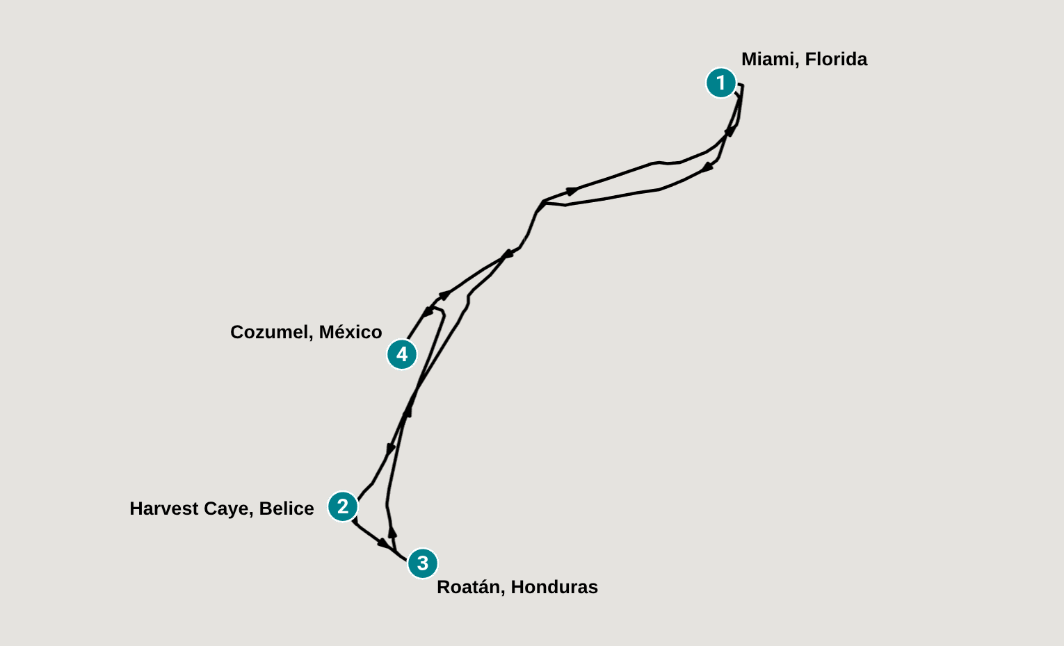 Itinerary