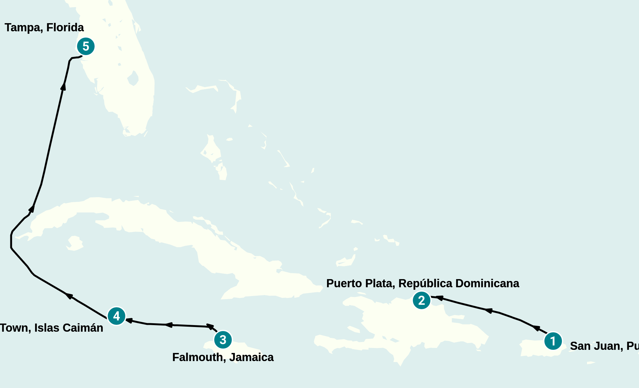 Itinerary
