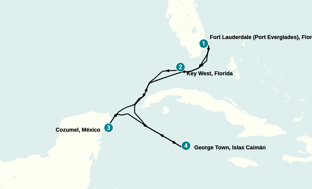 Itinerary