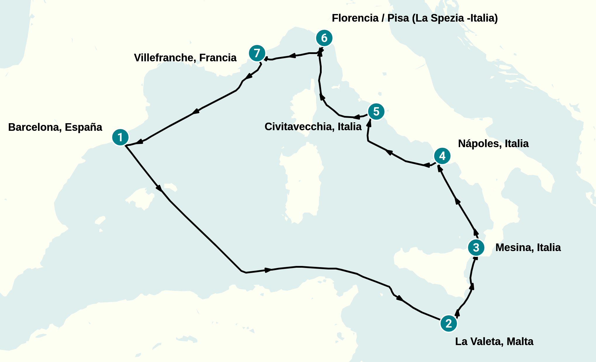 Itinerary
