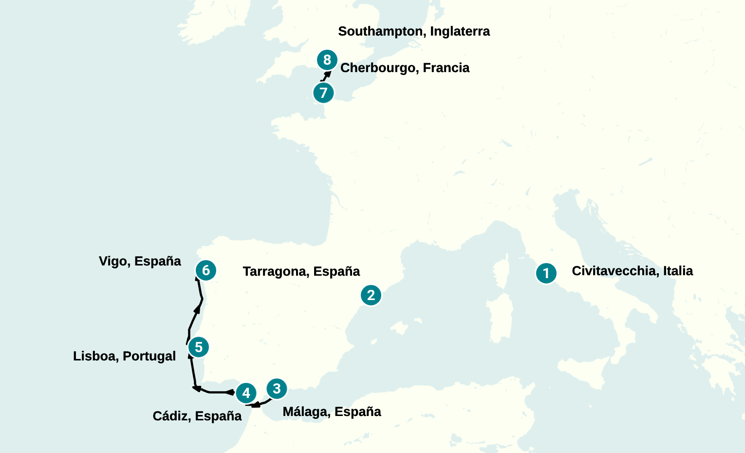 Itinerary