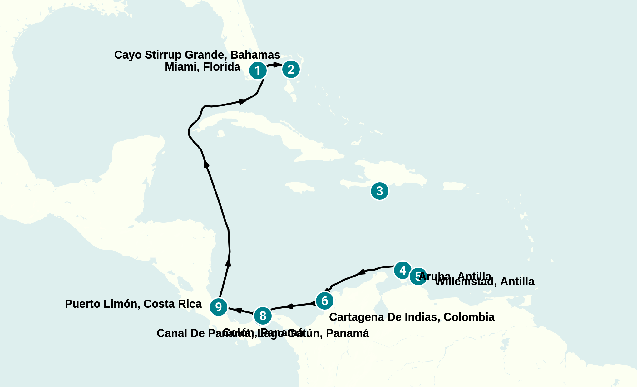 Itinerary