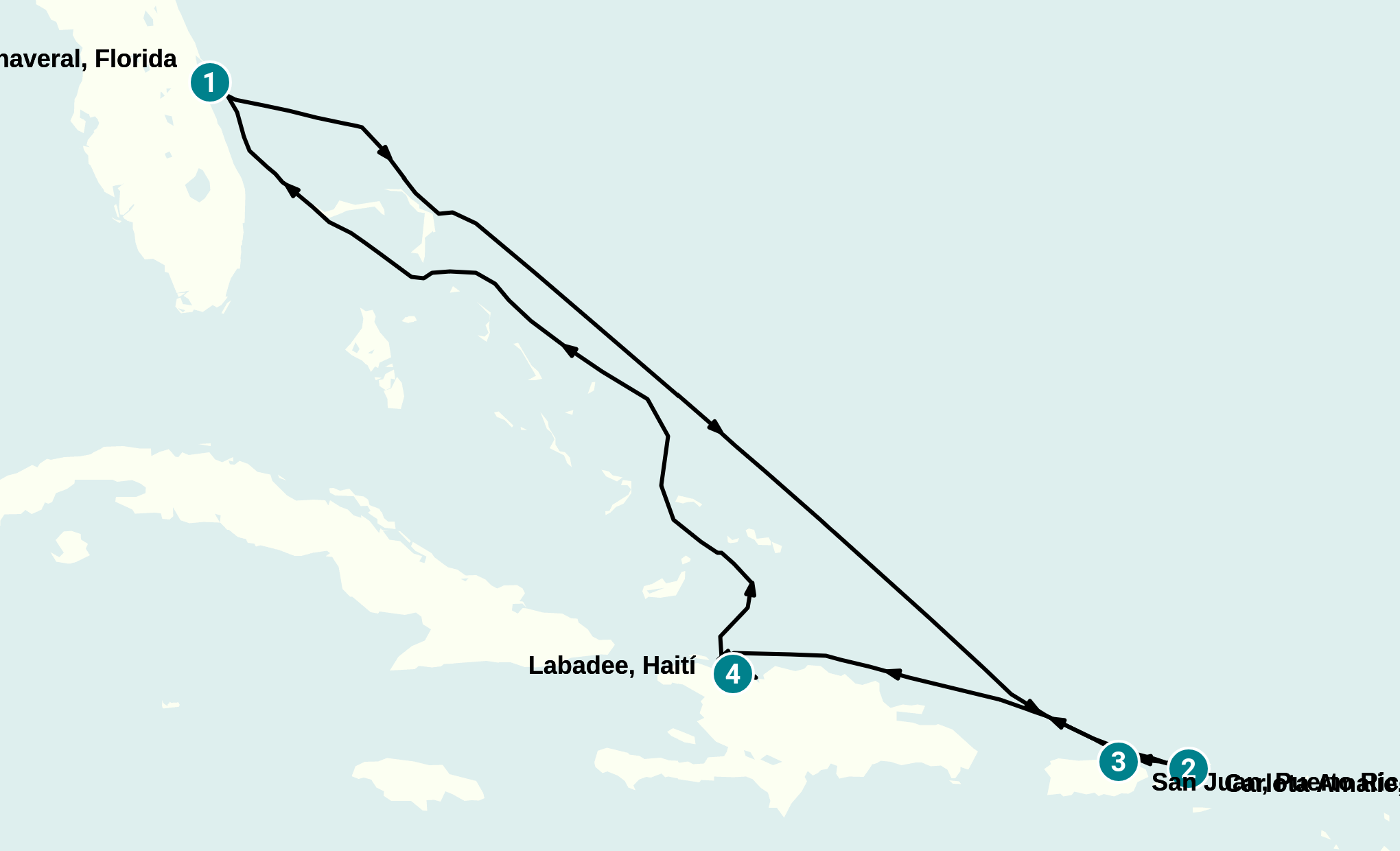 Itinerary
