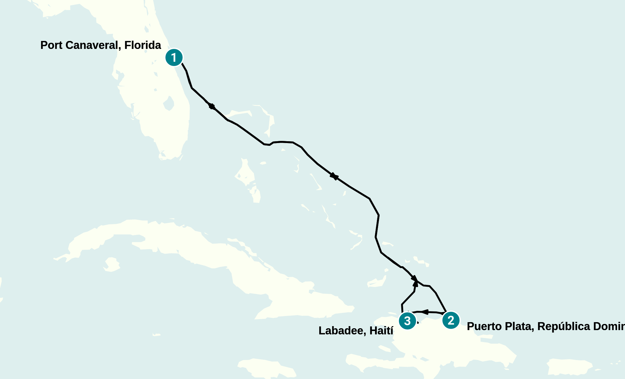 Itinerary