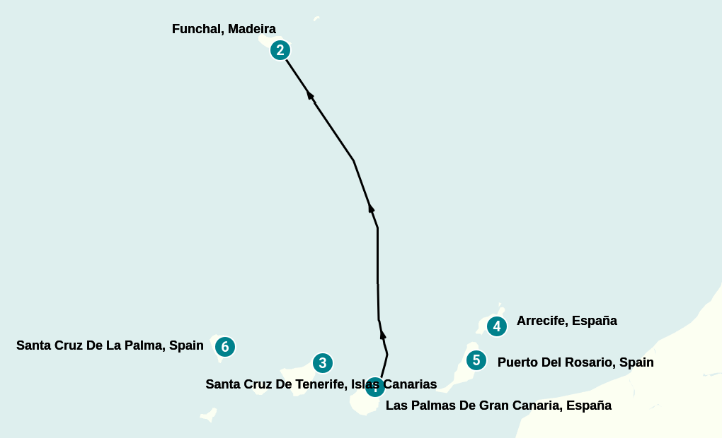 Itinerary