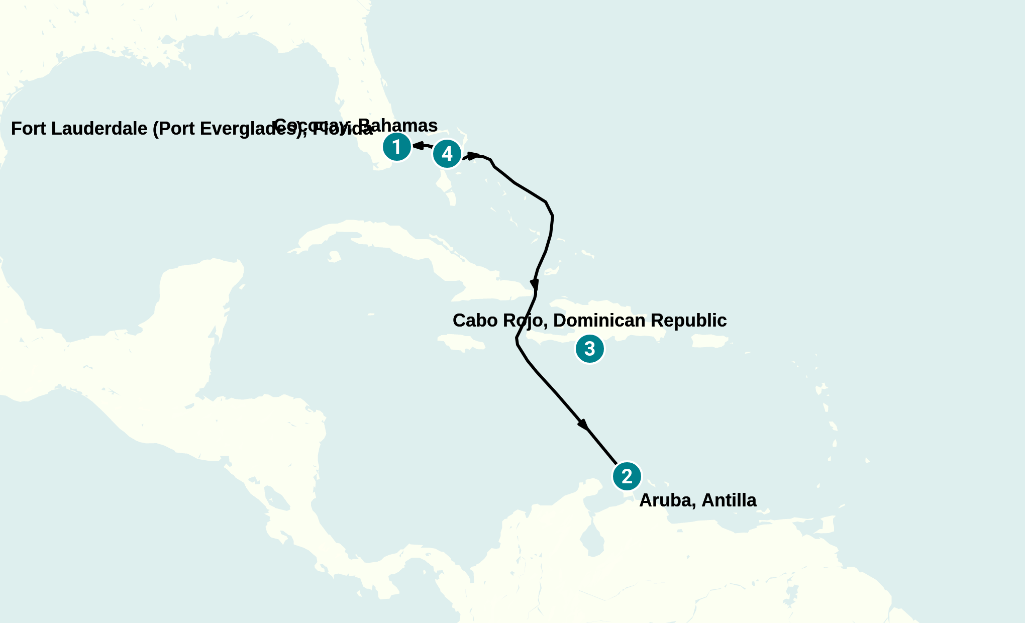 Itinerary