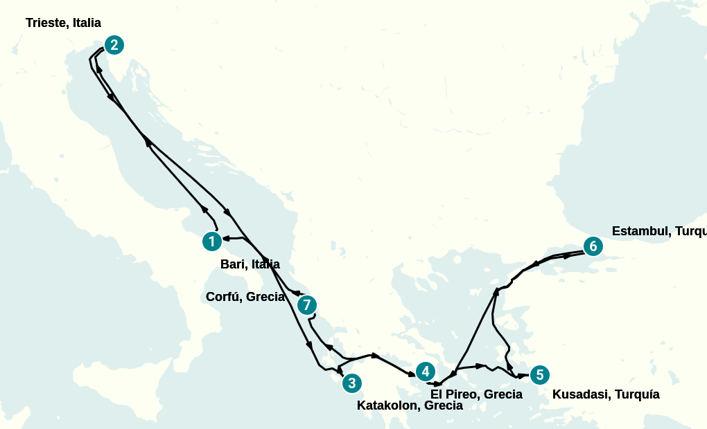 Itinerary
