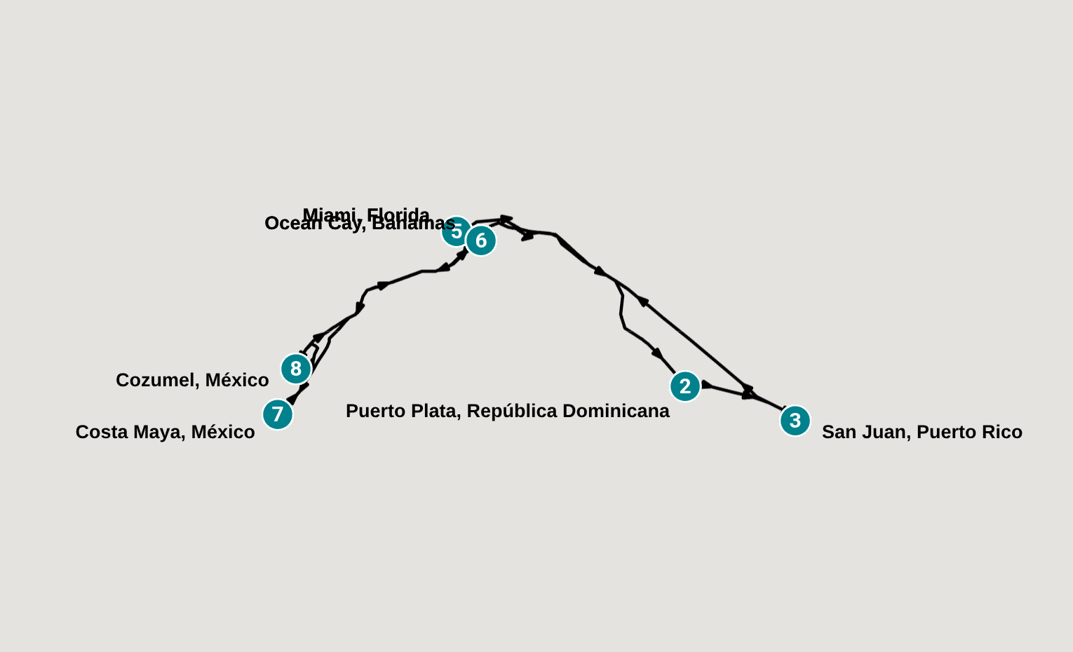 Itinerary