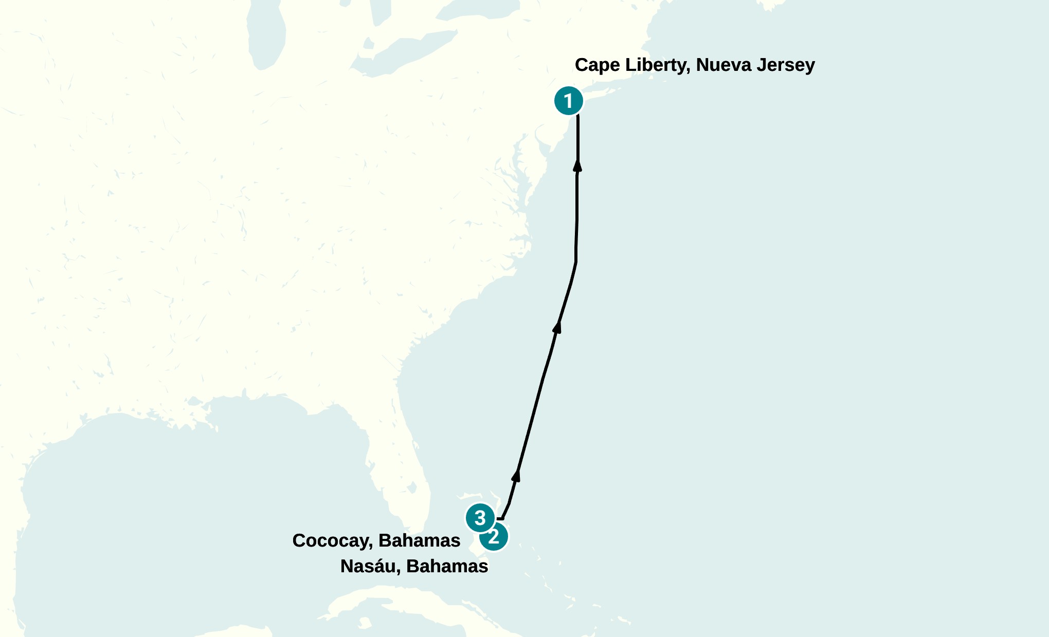 Itinerary