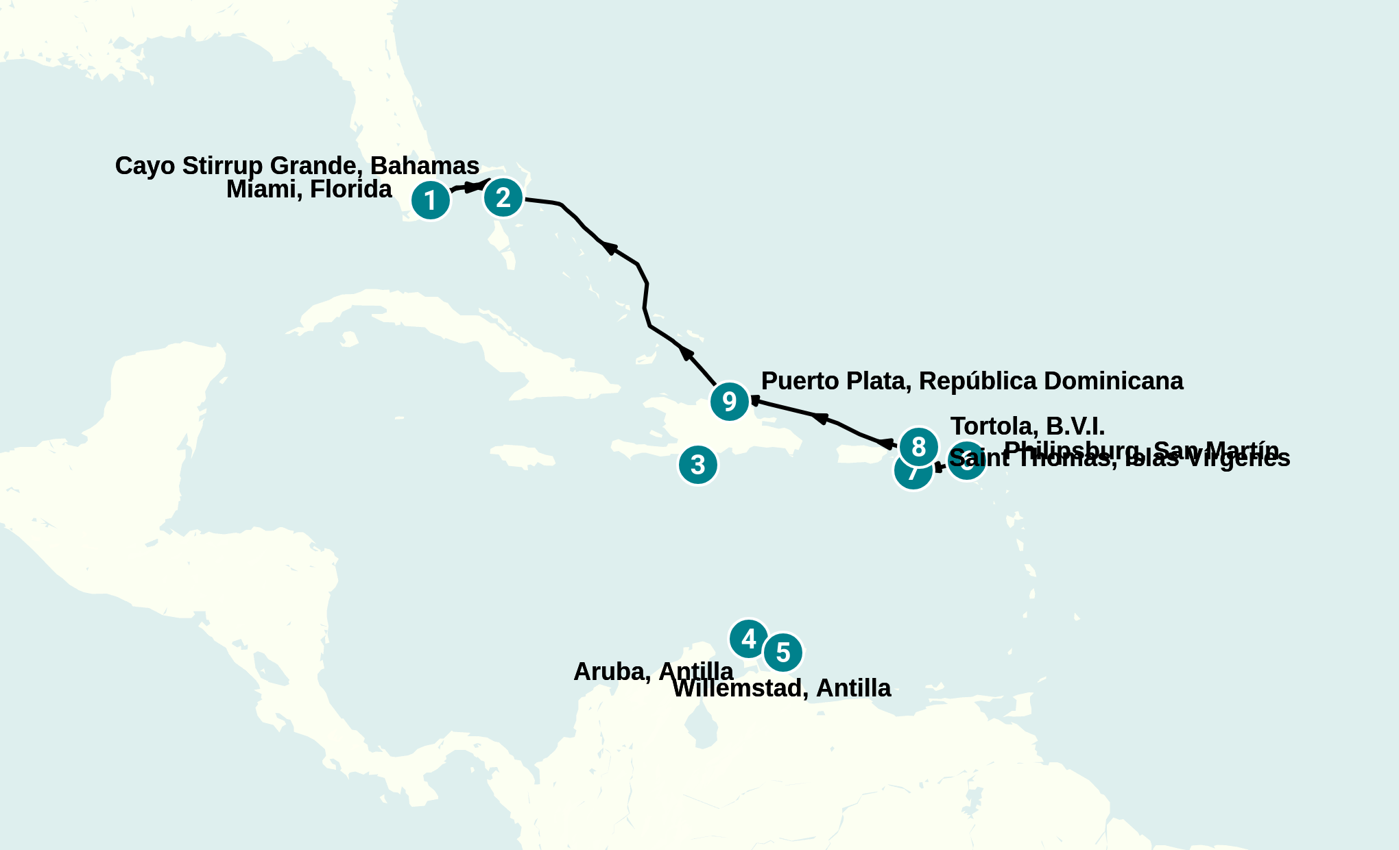 Itinerary