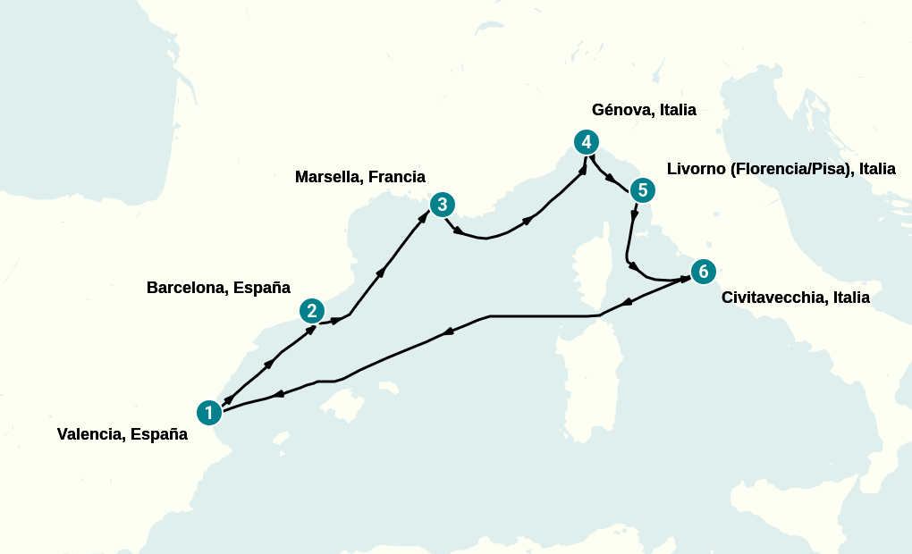 Itinerary