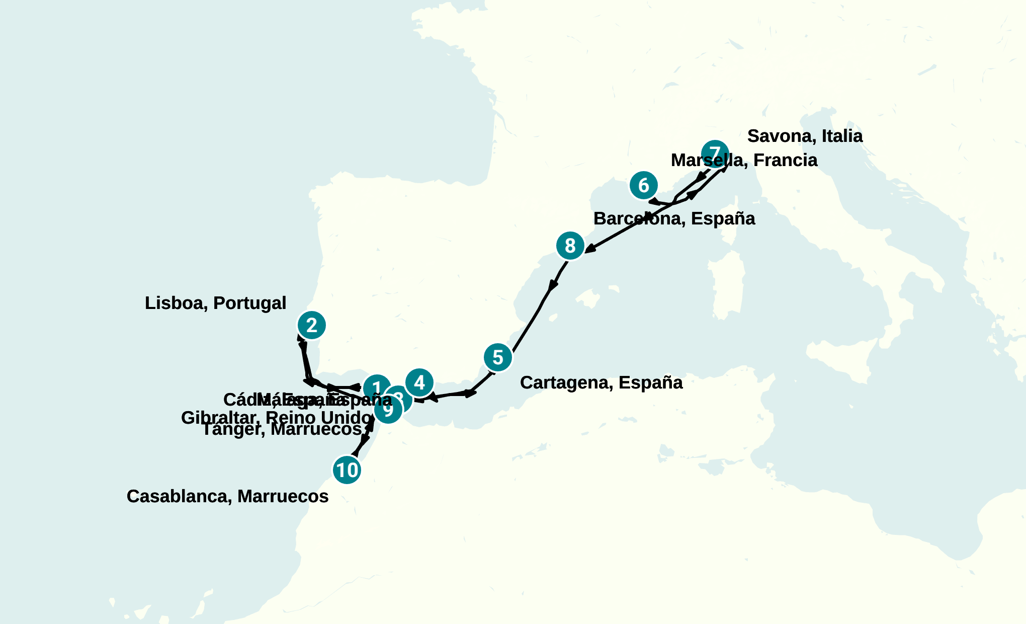 Itinerary