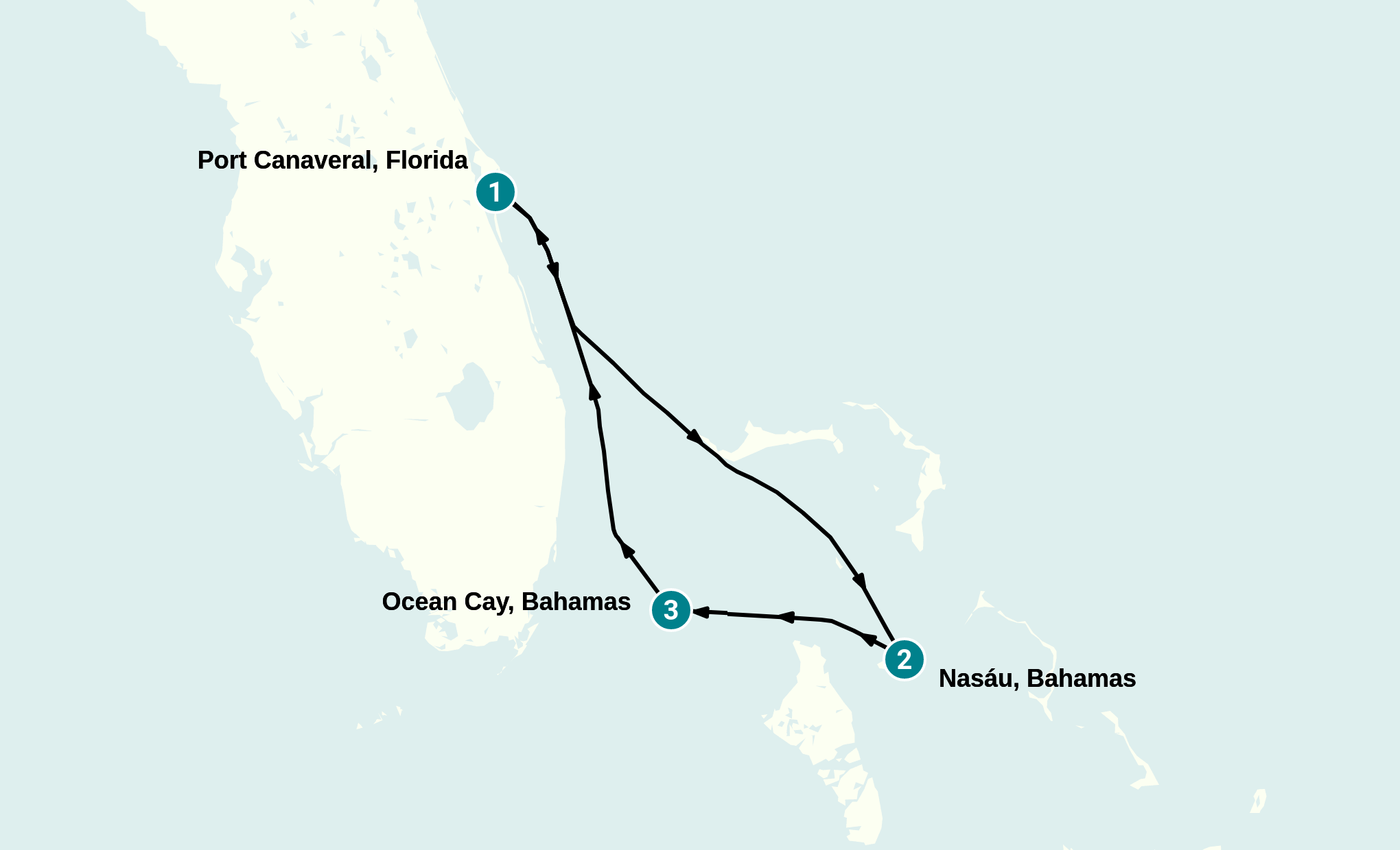 Itinerary