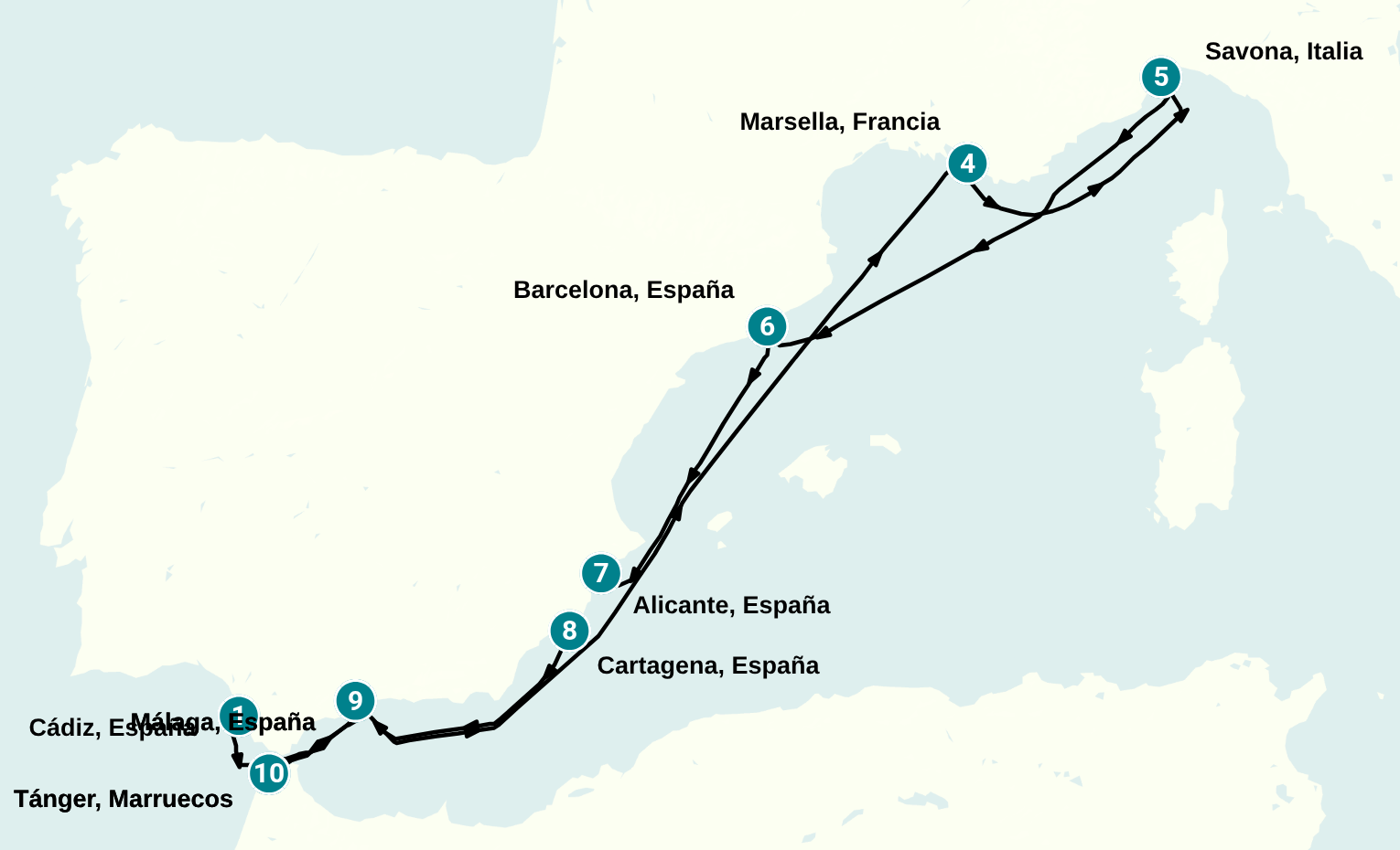 Itinerary