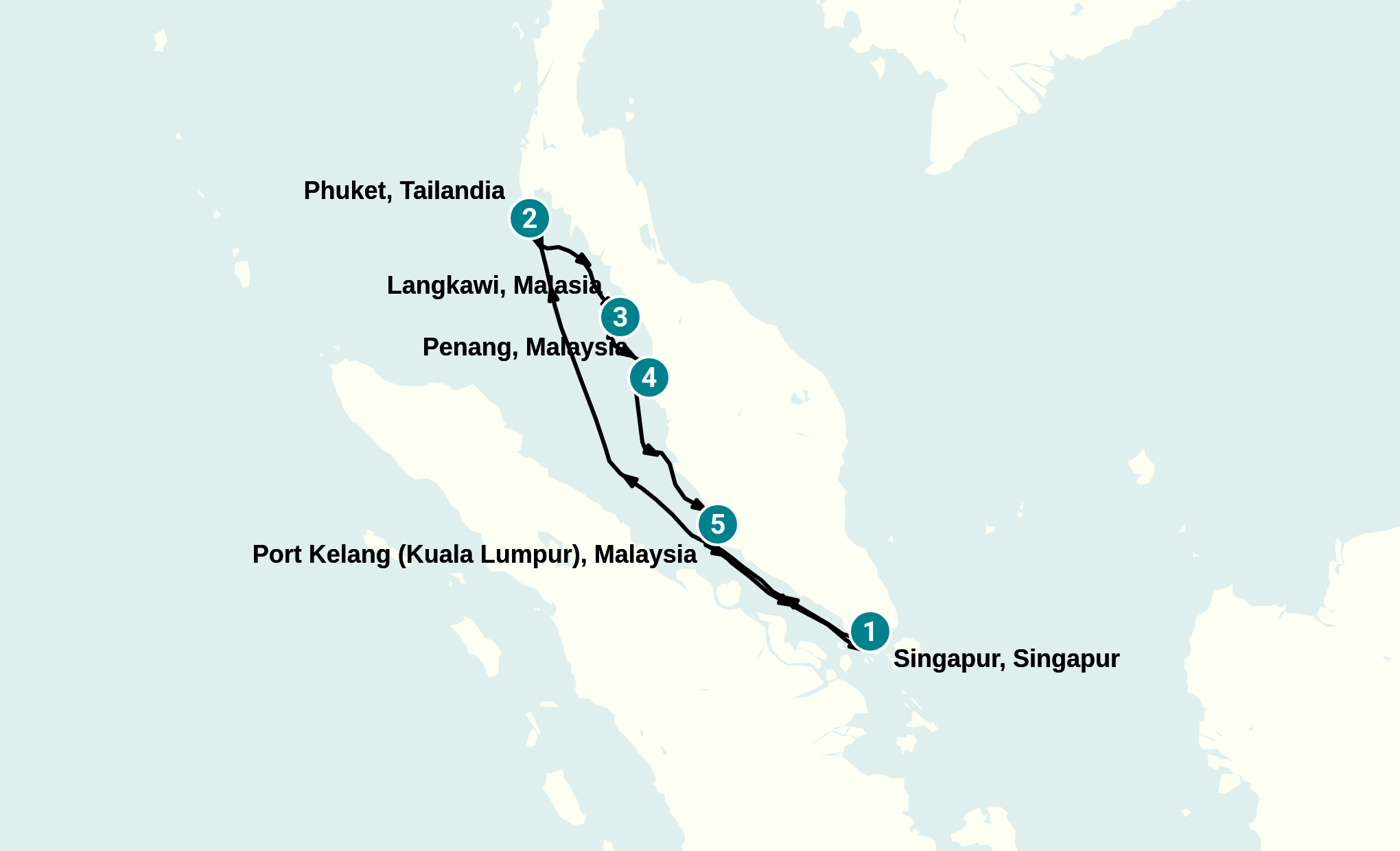 Itinerary