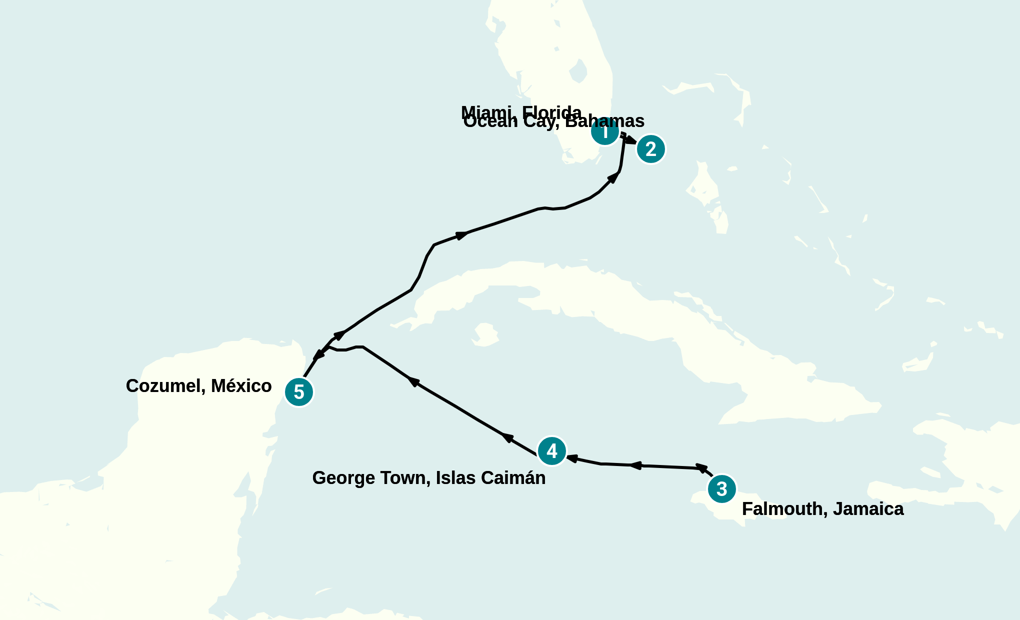 Itinerary