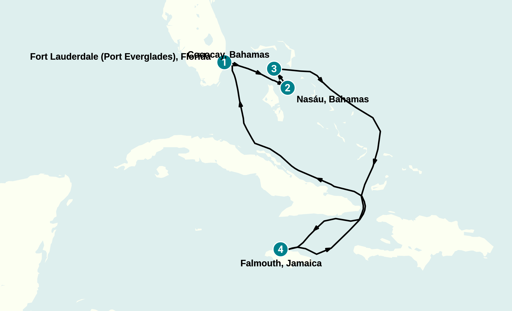 Itinerary
