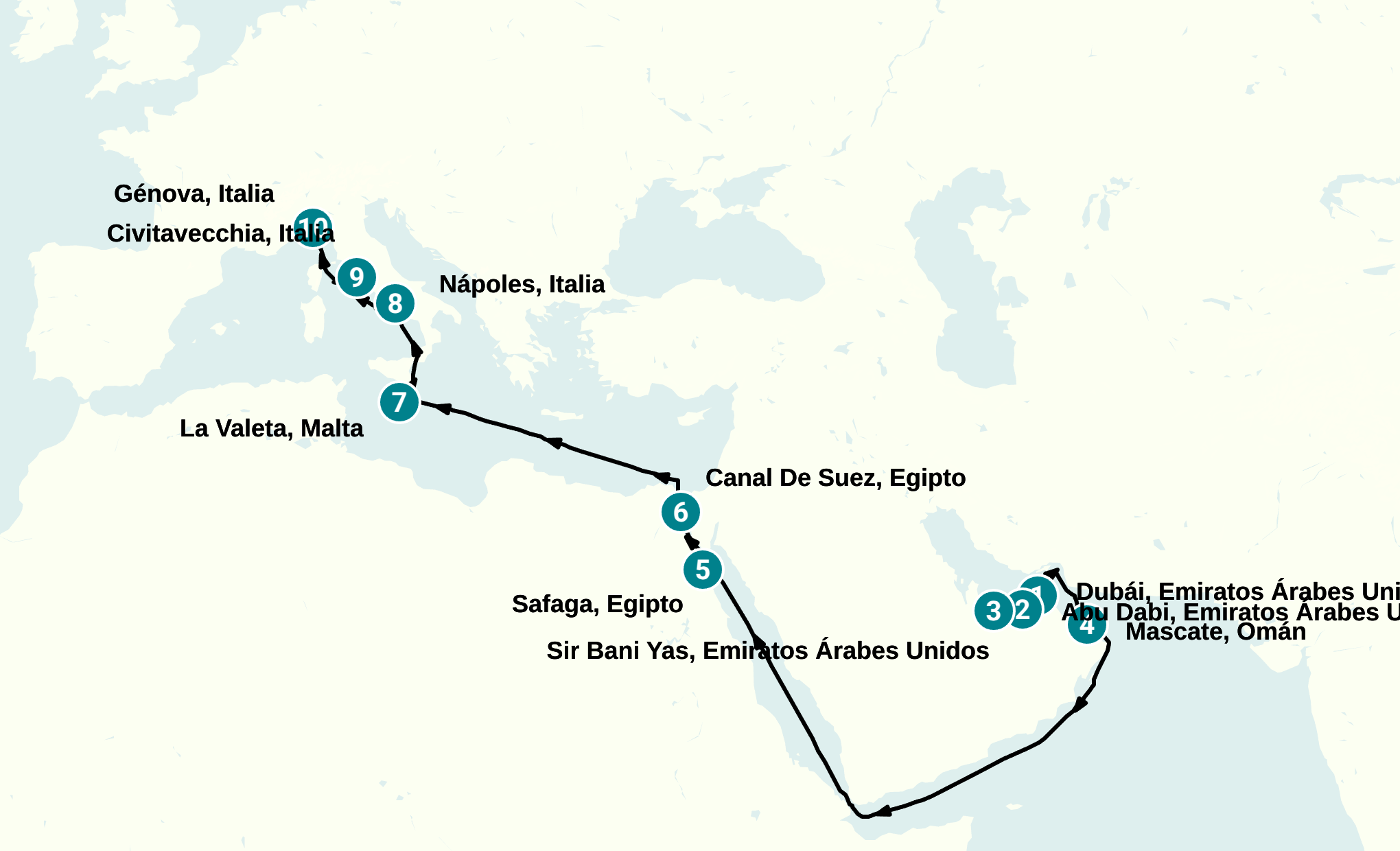 Itinerary