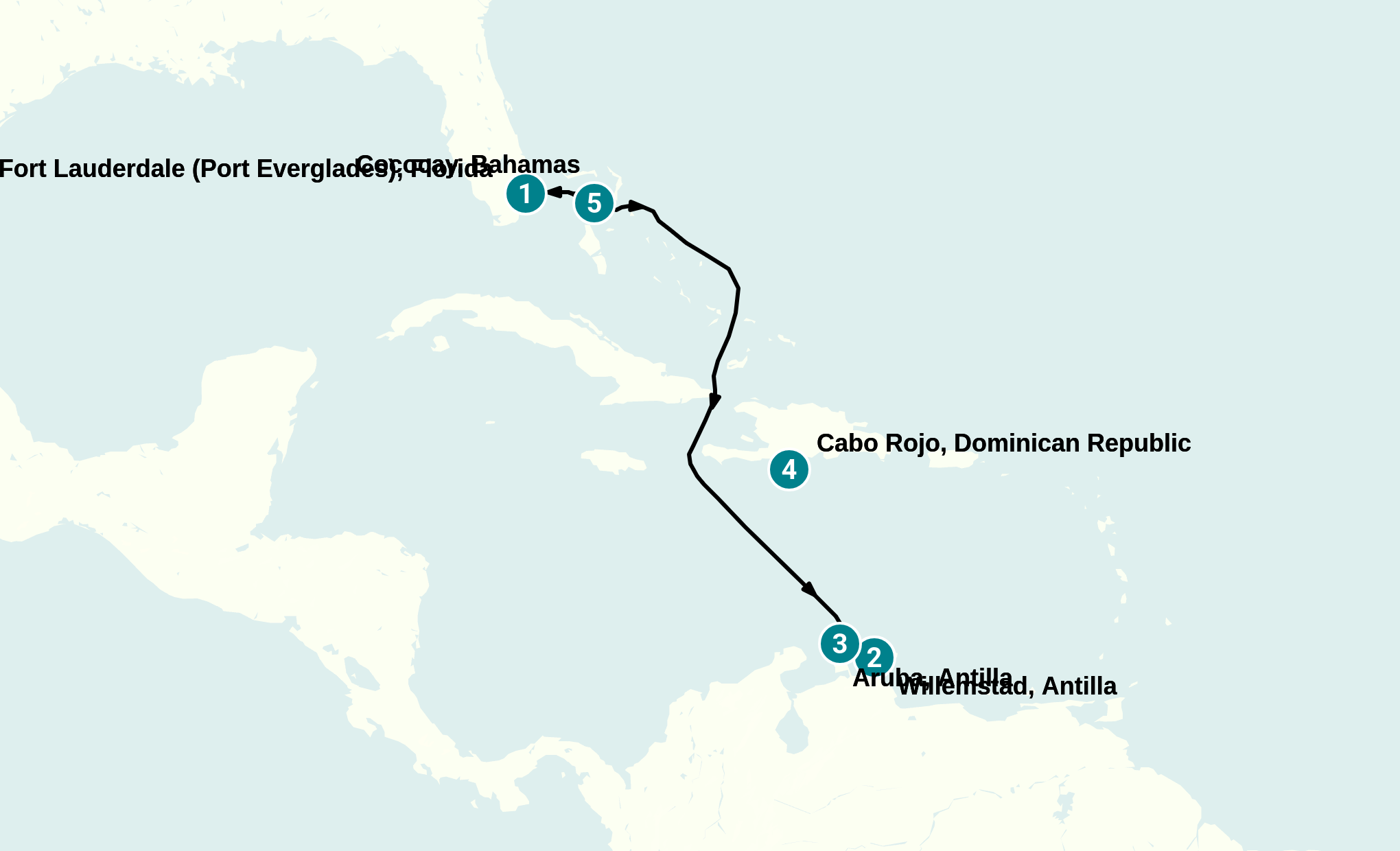 Itinerary
