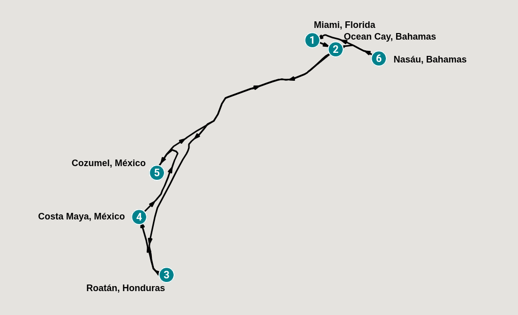 Itinerary