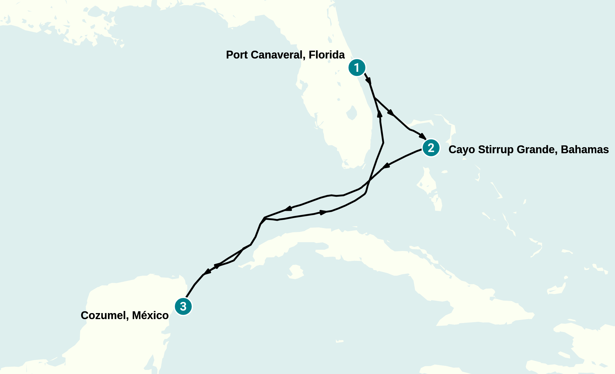 Itinerary