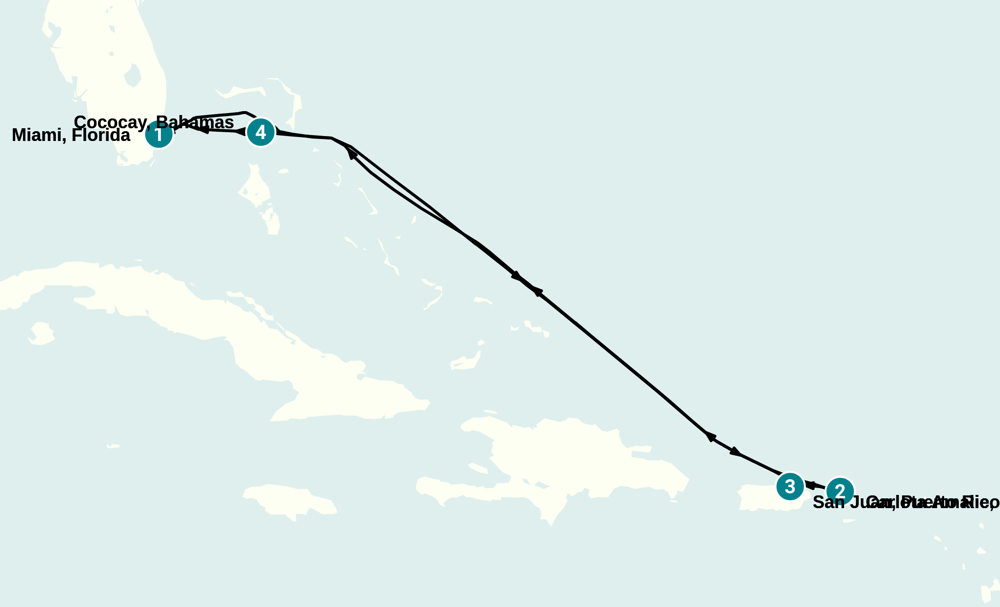 Itinerary
