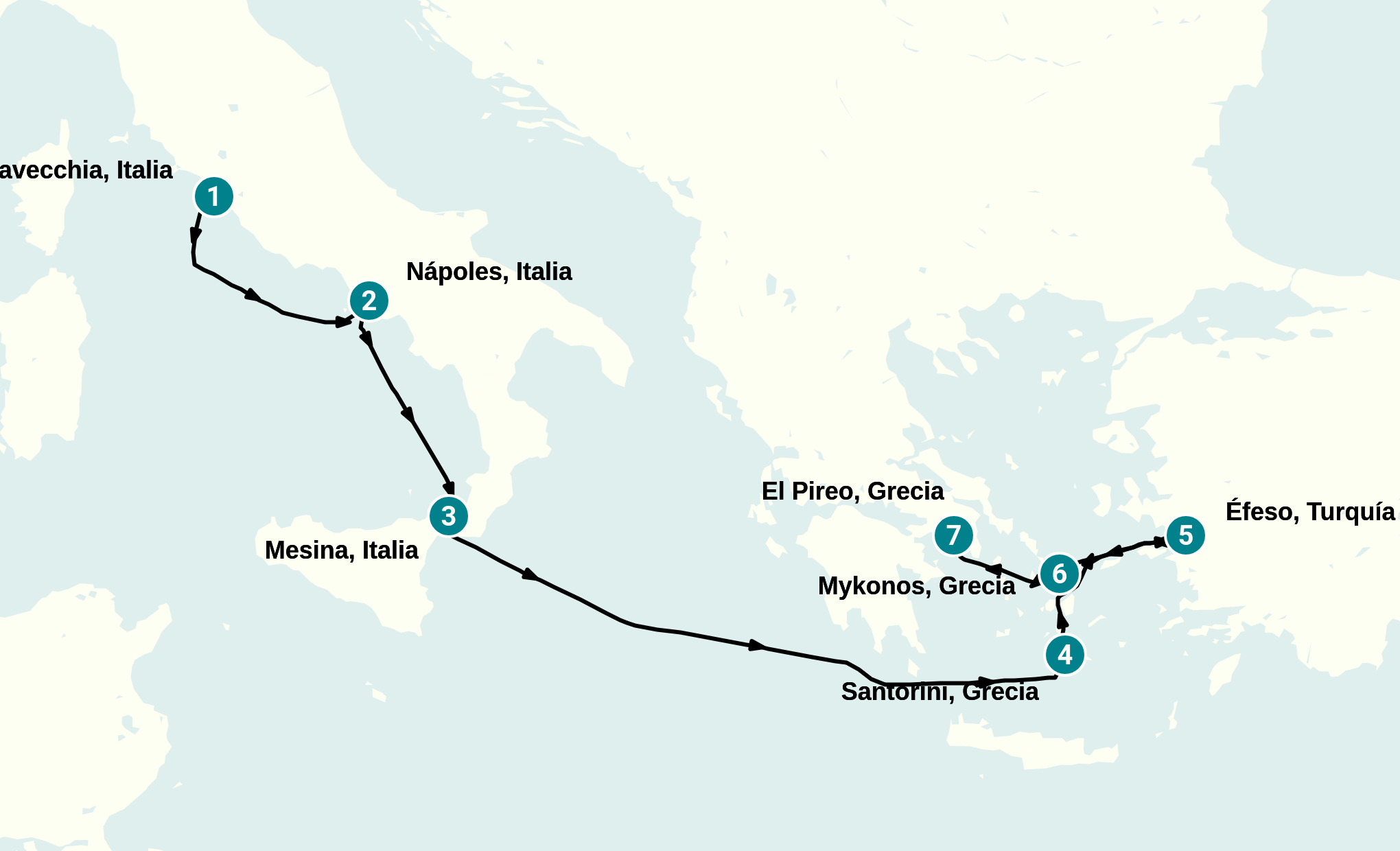 Itinerary