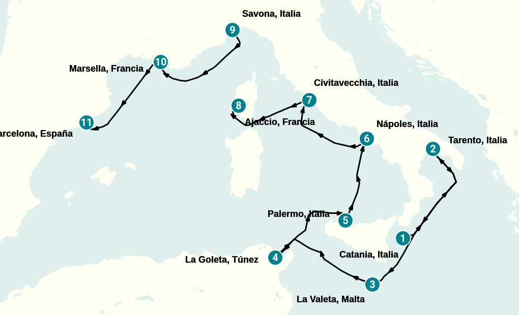 Itinerary