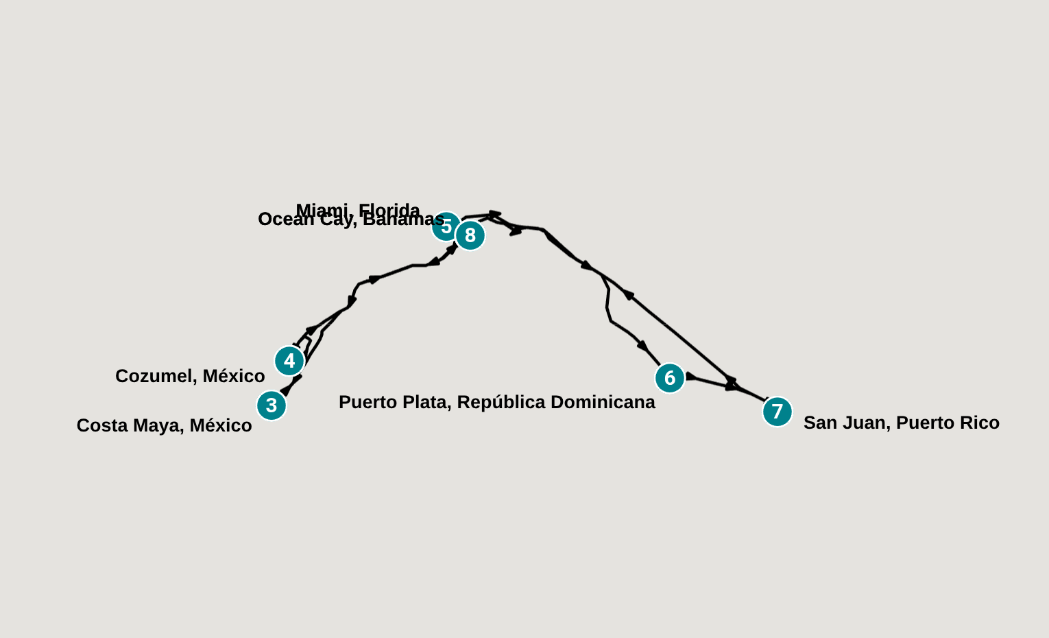 Itinerary