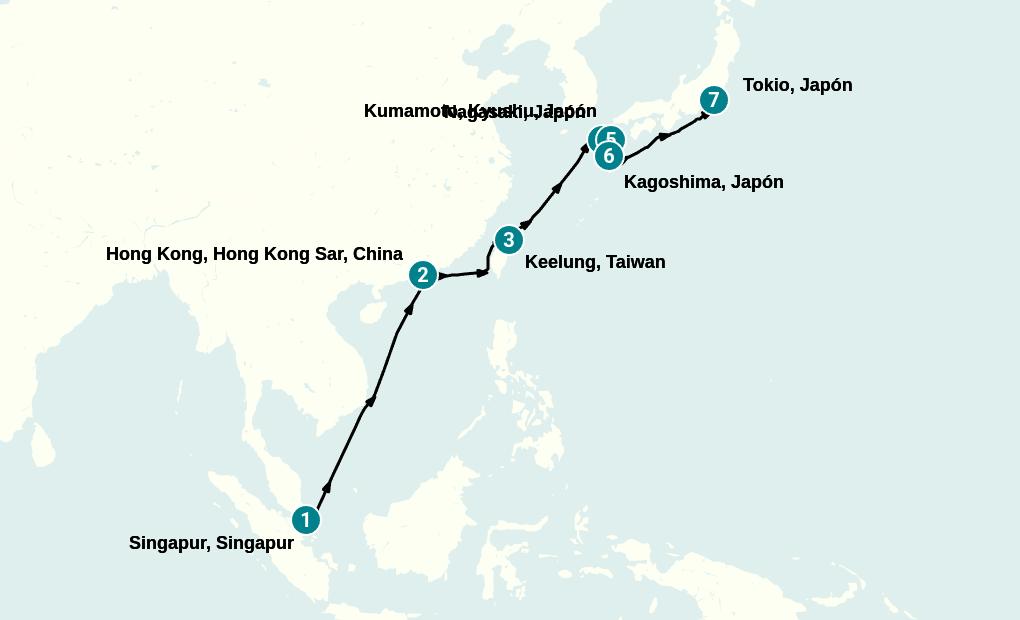 Itinerary
