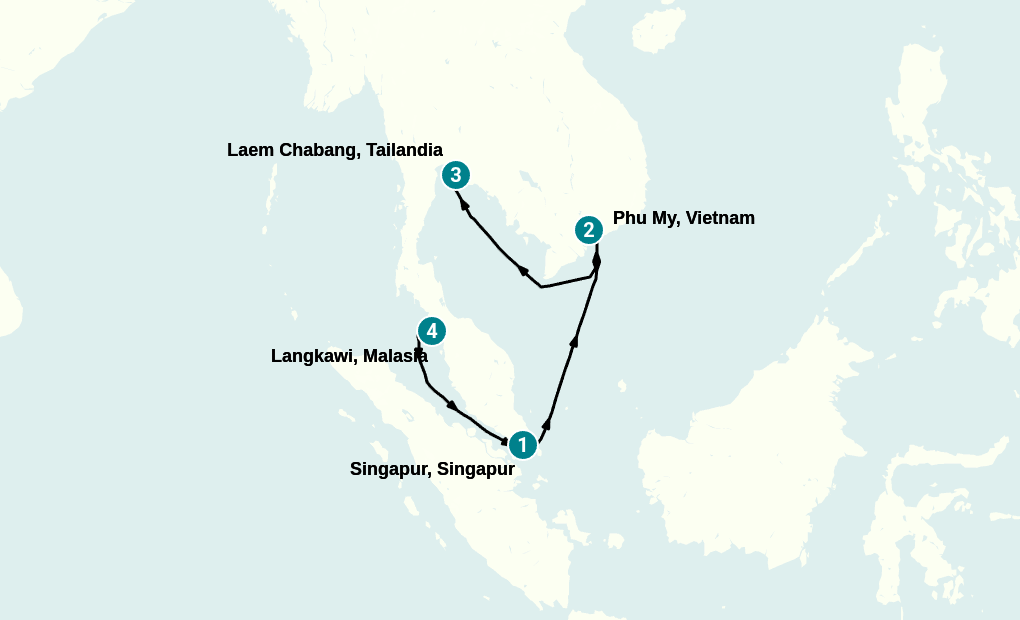 Itinerary