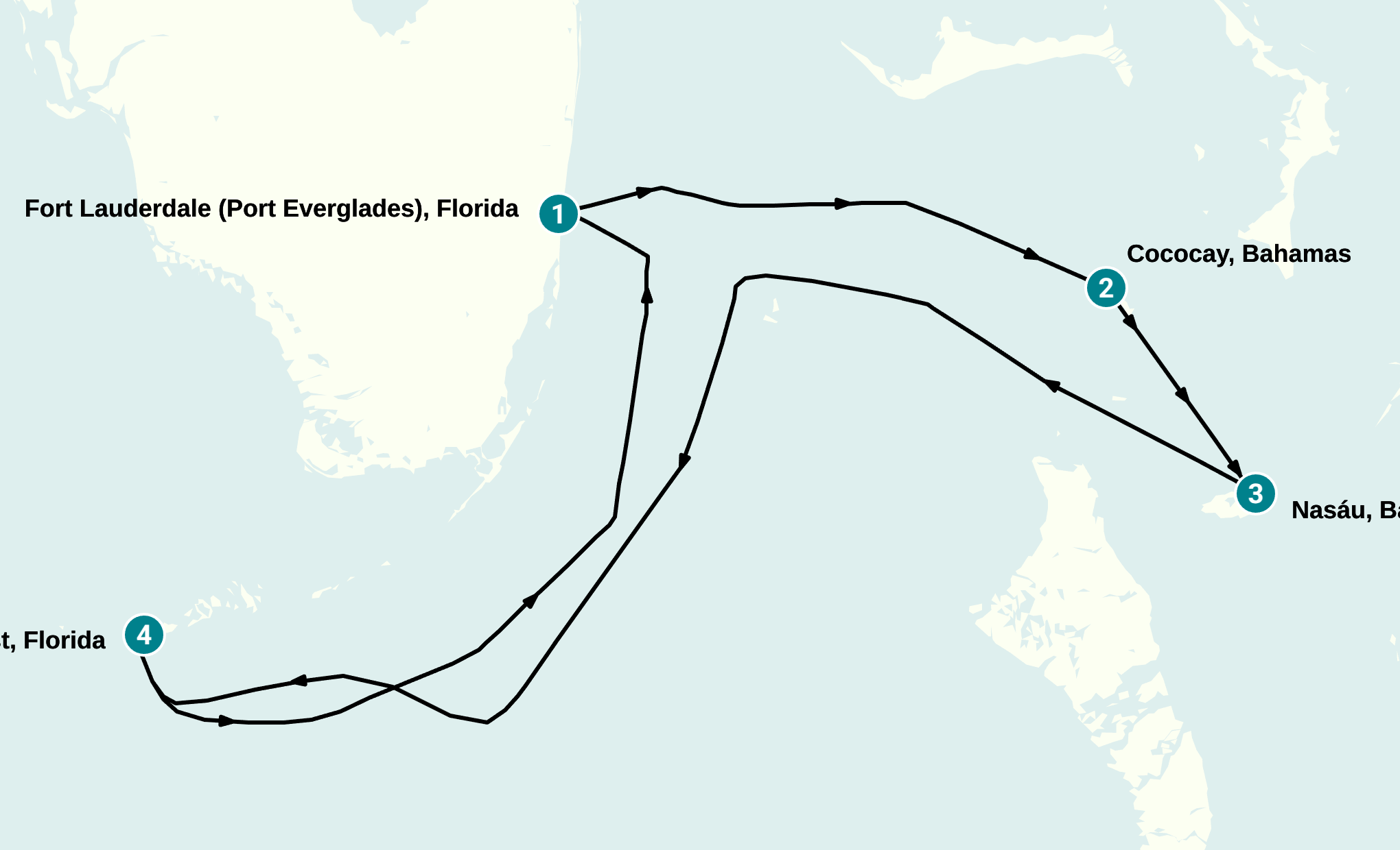 Itinerary