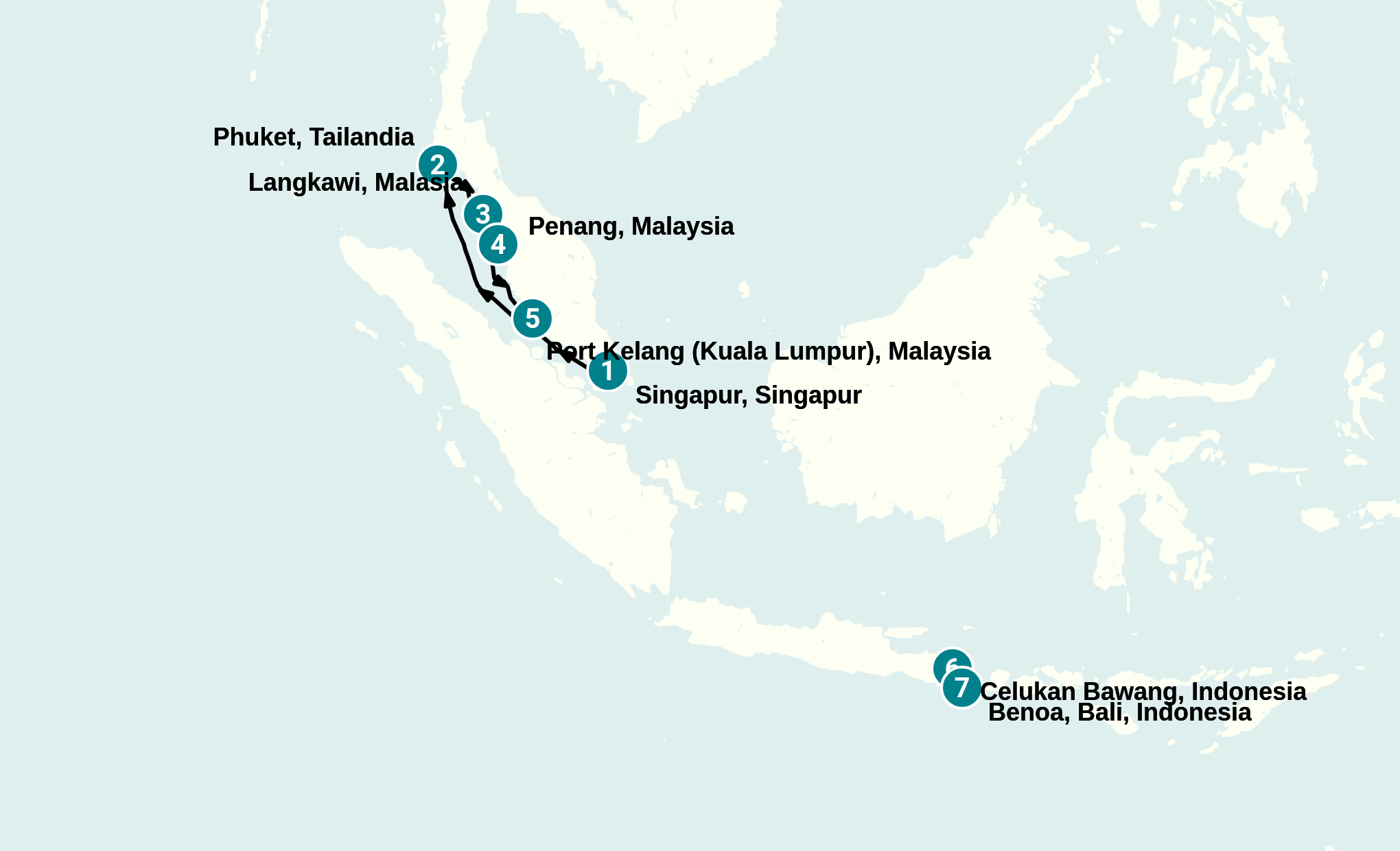 Itinerary
