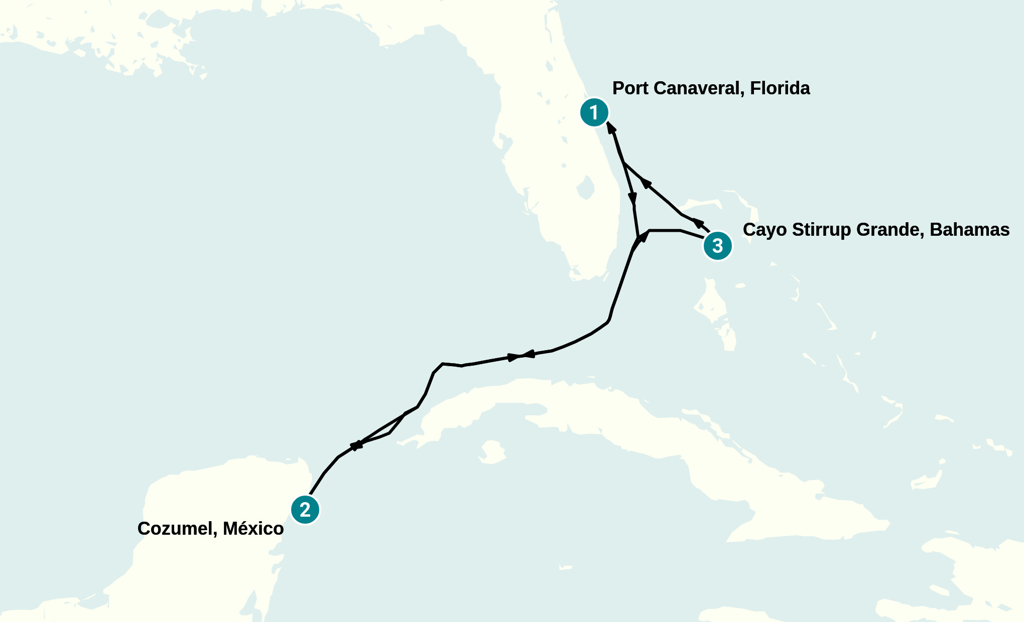 Itinerary