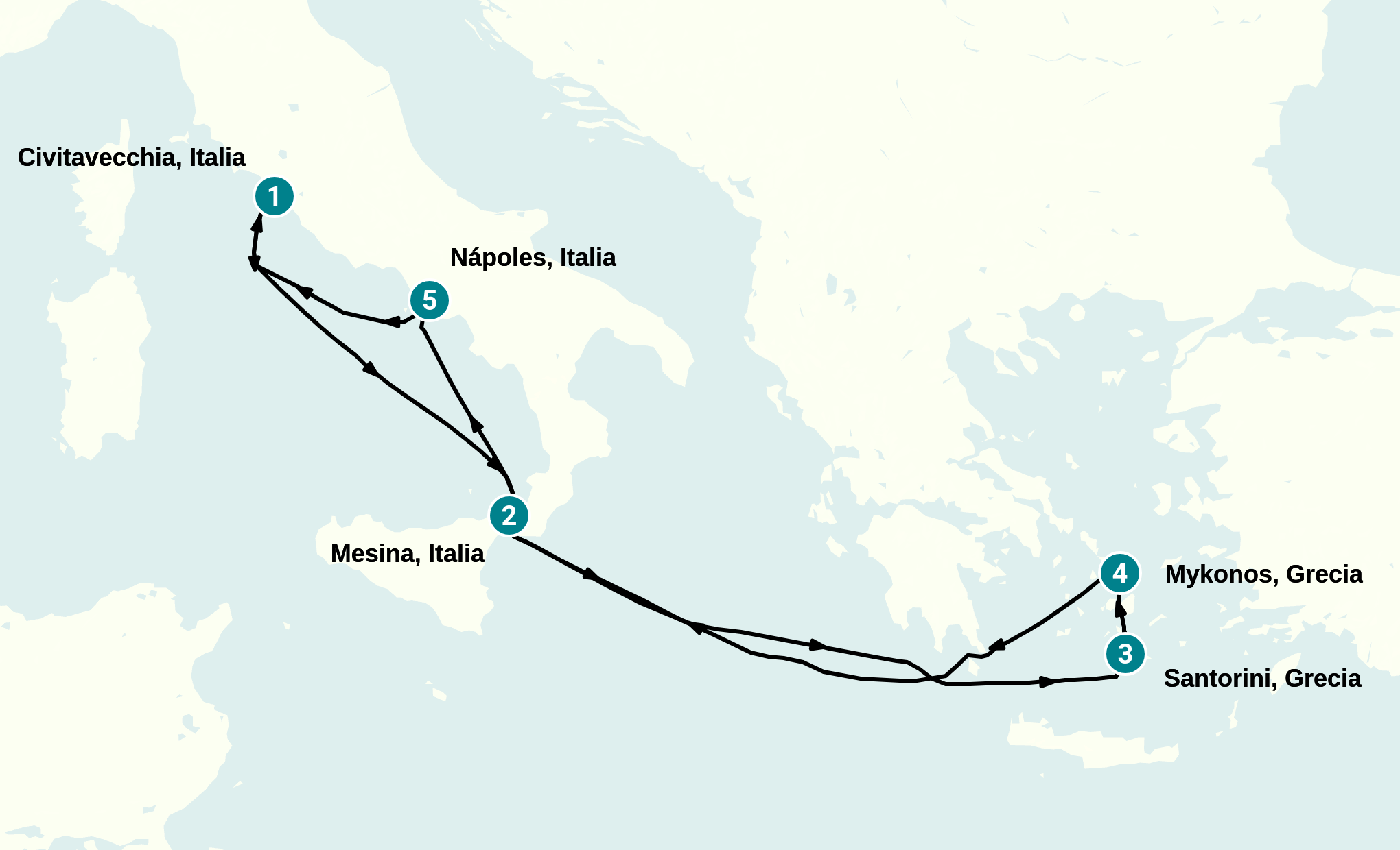 Itinerary