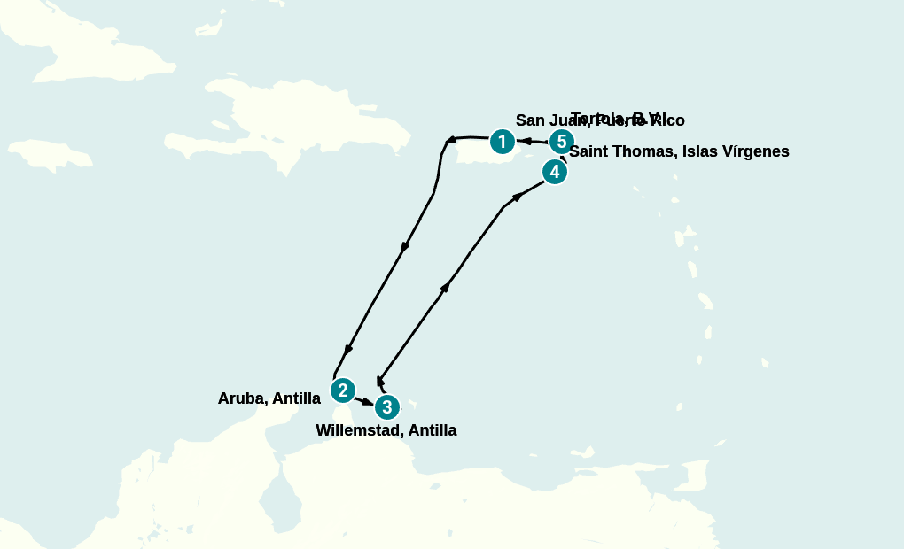 Itinerary