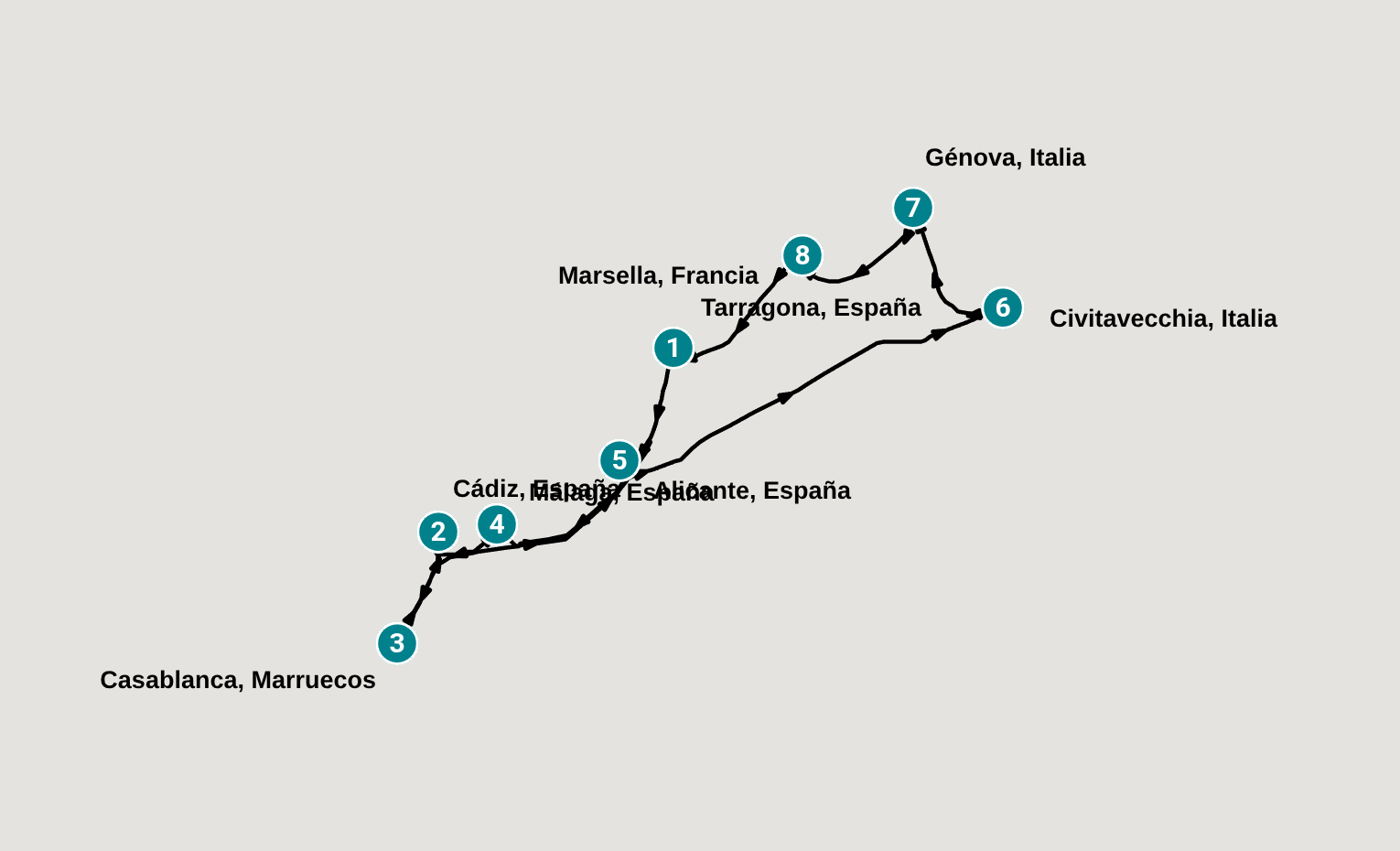 Itinerary