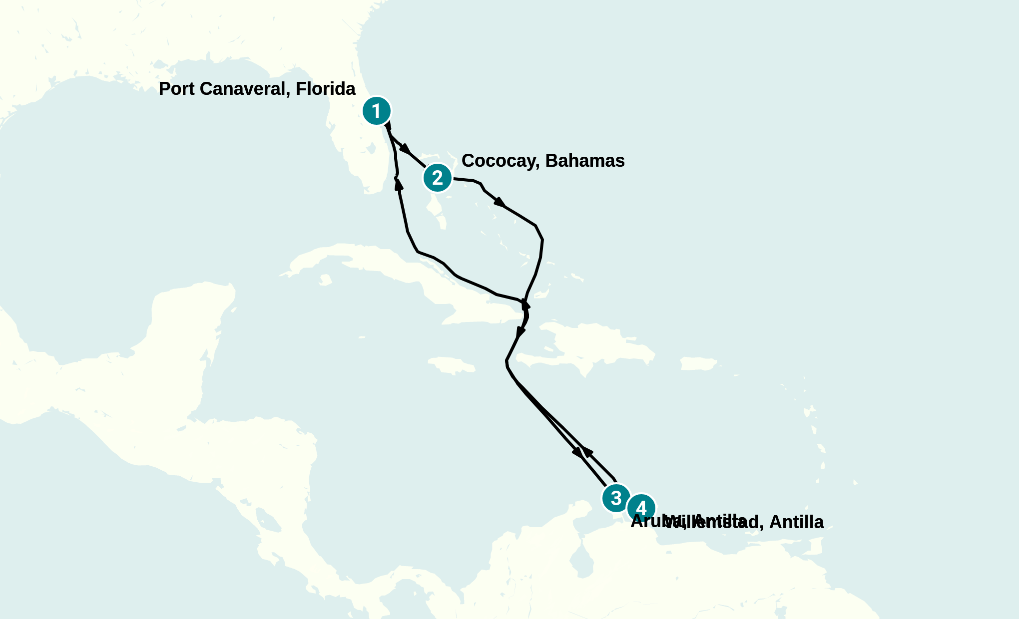 Itinerary