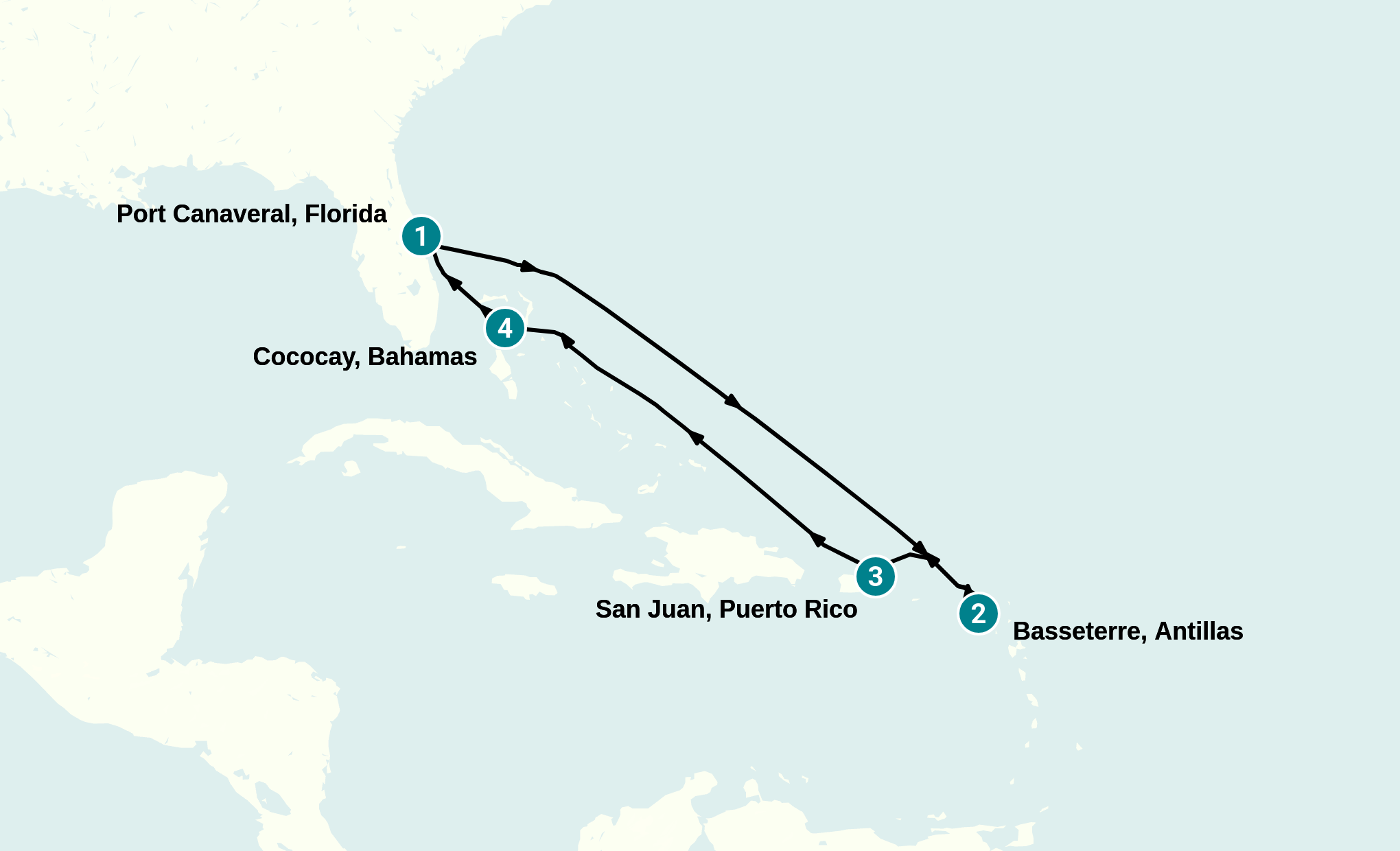 Itinerary