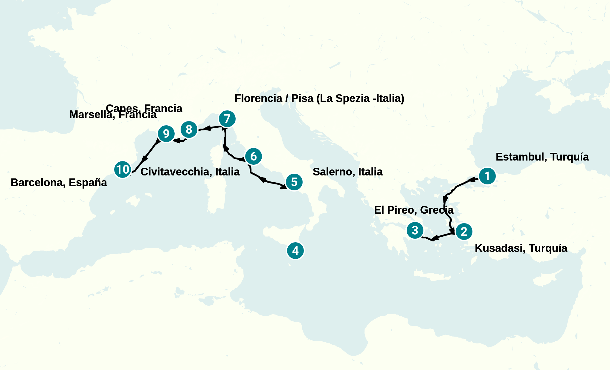 Itinerary