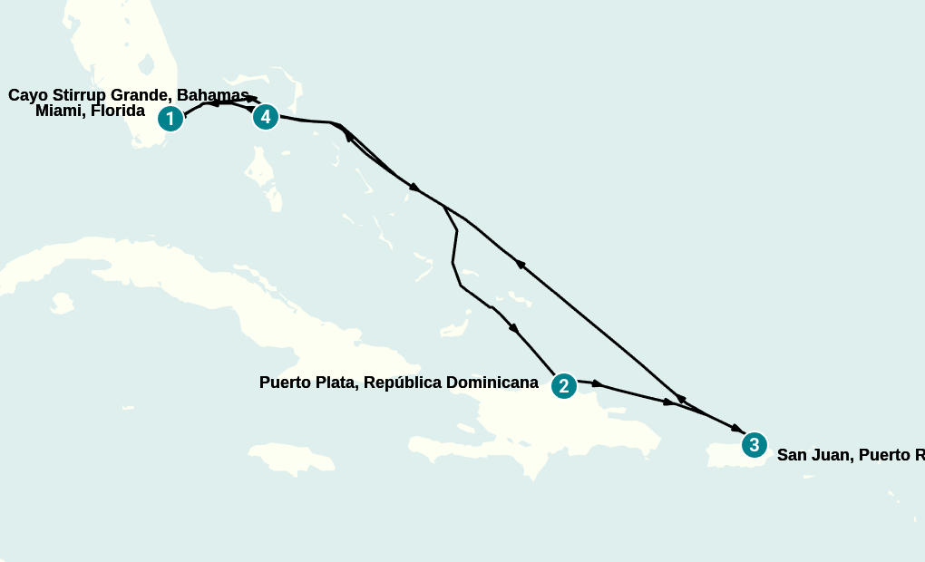 Itinerary