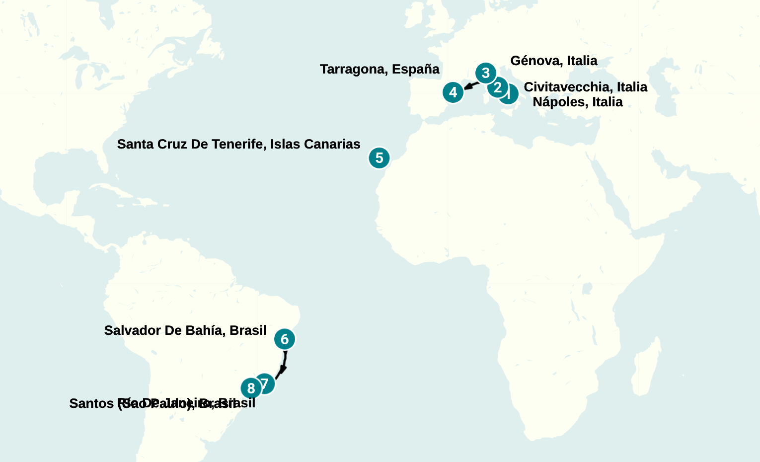 Itinerary