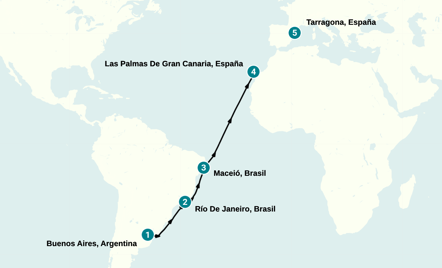 Itinerary