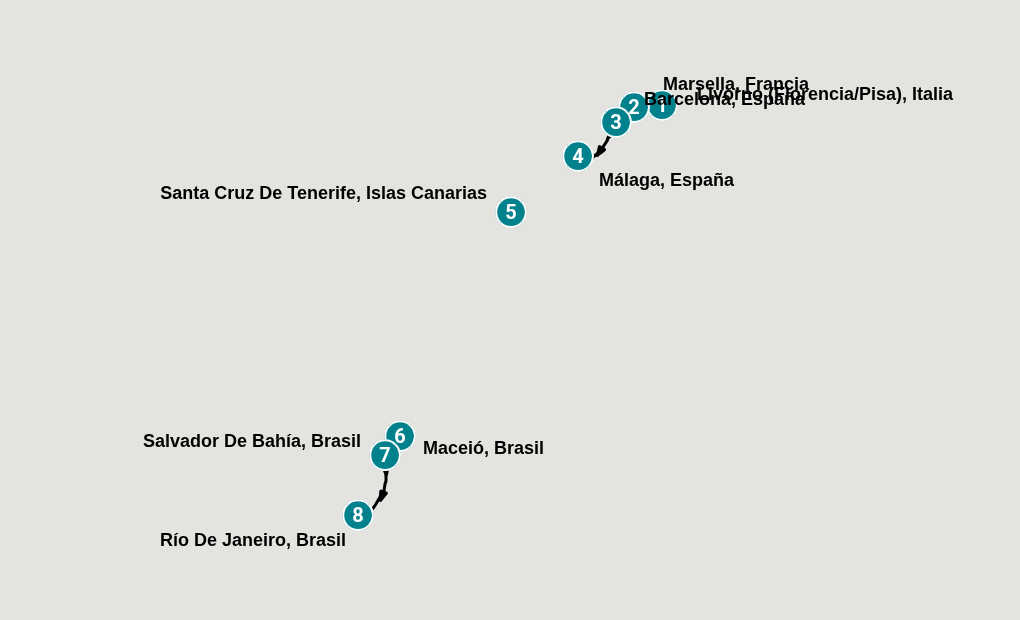 Itinerary