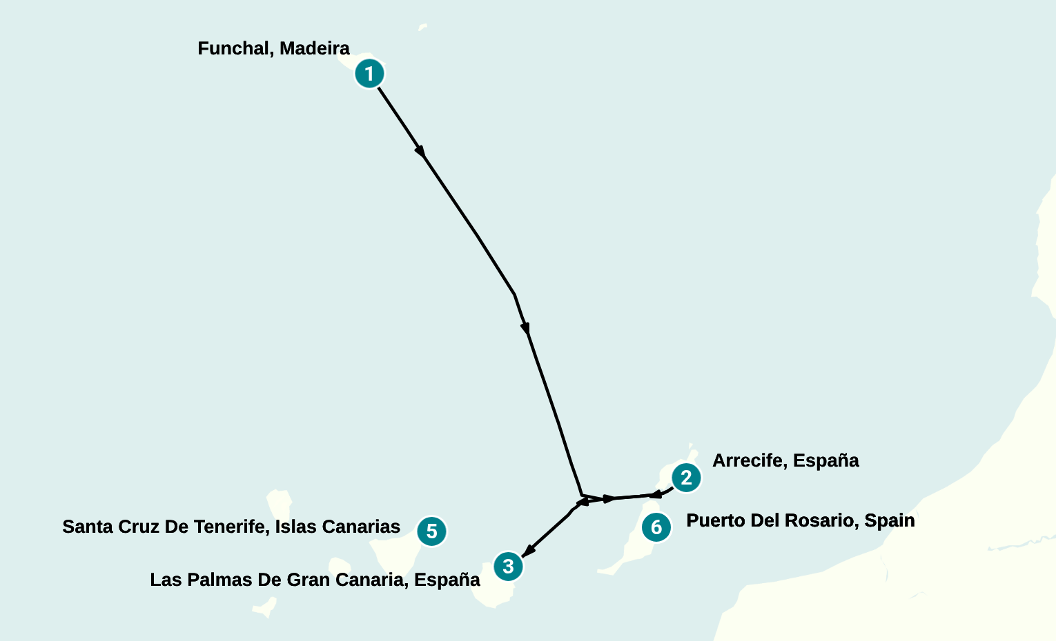 Itinerary