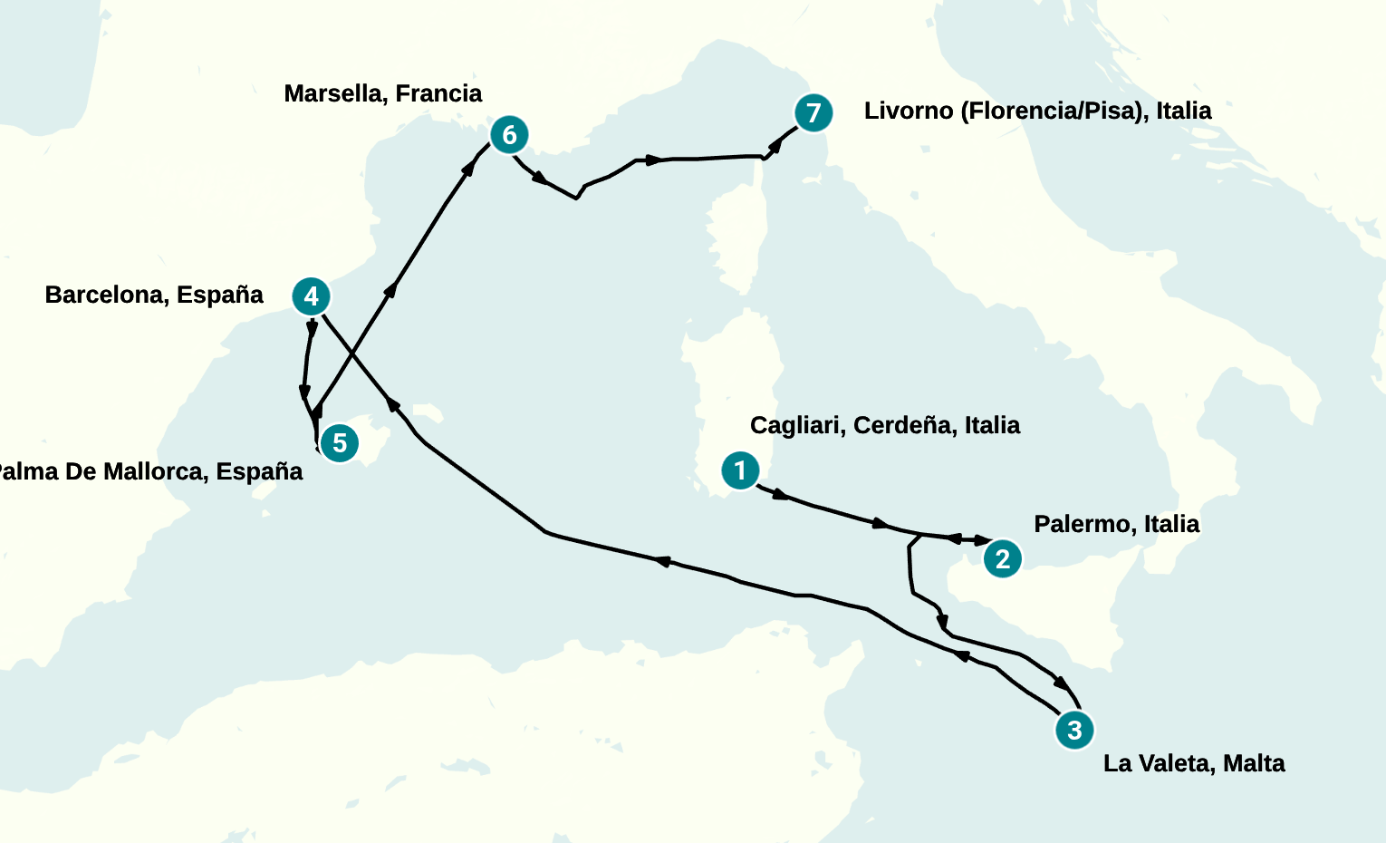 Itinerary