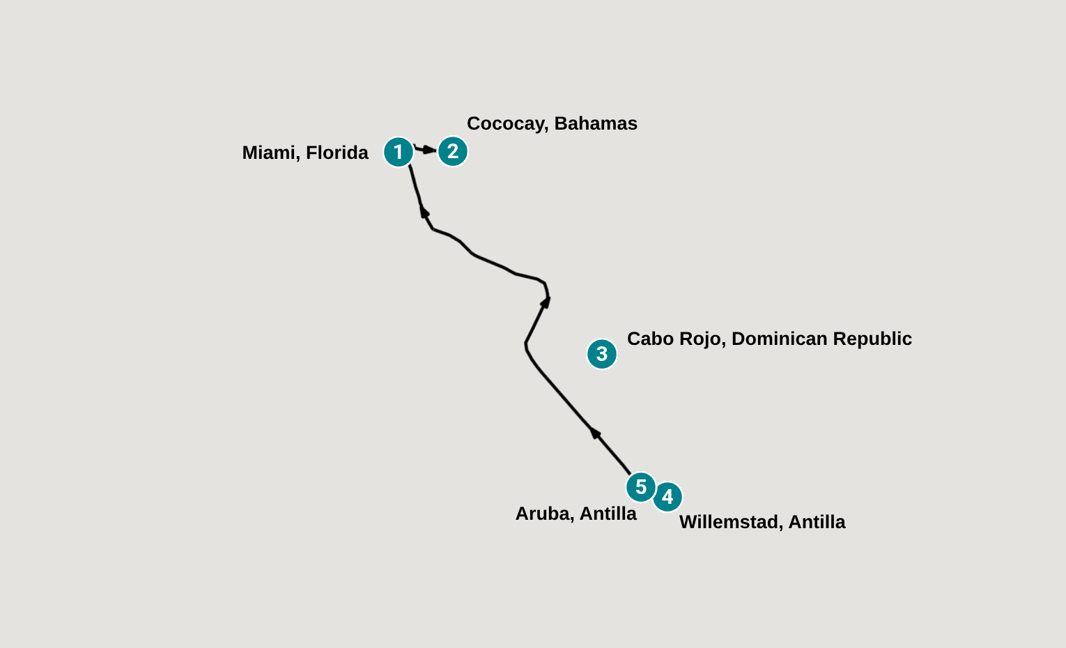 Itinerary
