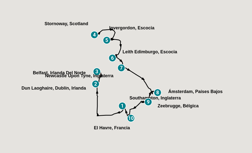Itinerary