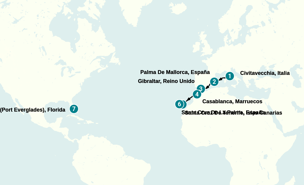 Itinerary